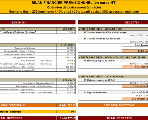 Bilan financier prévisionnel zone d'activité - EXFILO