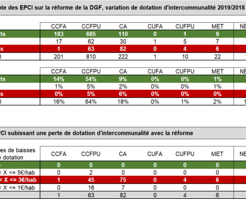 Réforme DGF 2019 - EXFILO