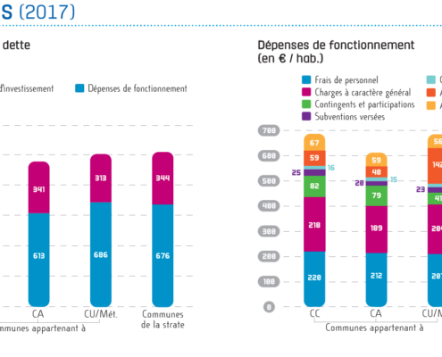 ratios financiers des collectivités - EXFILO